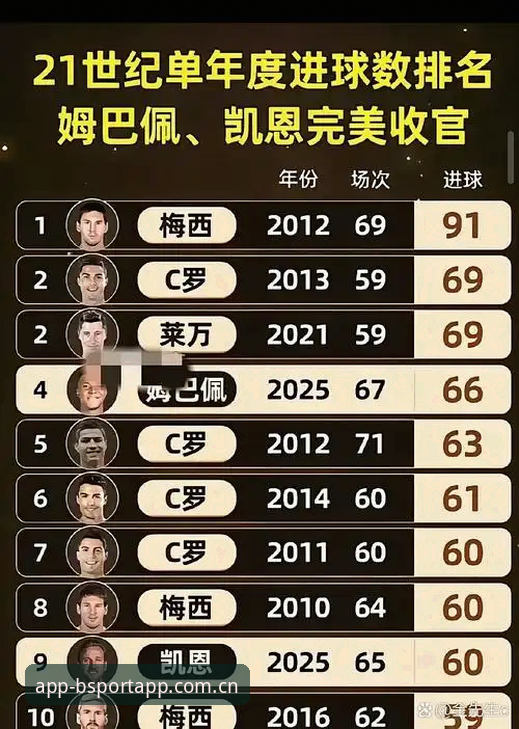 揭秘：32岁姆巴佩的世界杯数据狂飙，与B体育平台入口的观赛体验真相