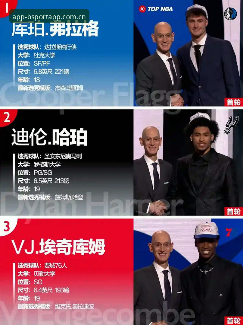 NBA选秀大会观赛指南：从BSPORTAPP官方中国站看懂2026年状元之争